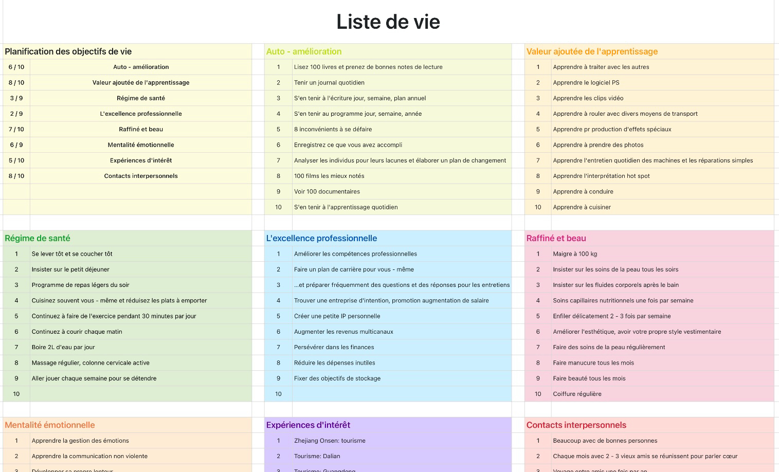 Liste de vie